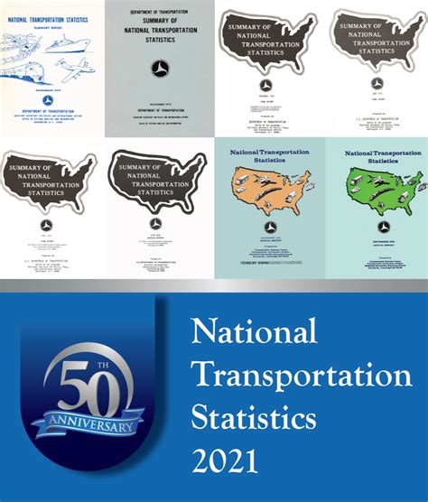 bureau of transportation statistics 2021